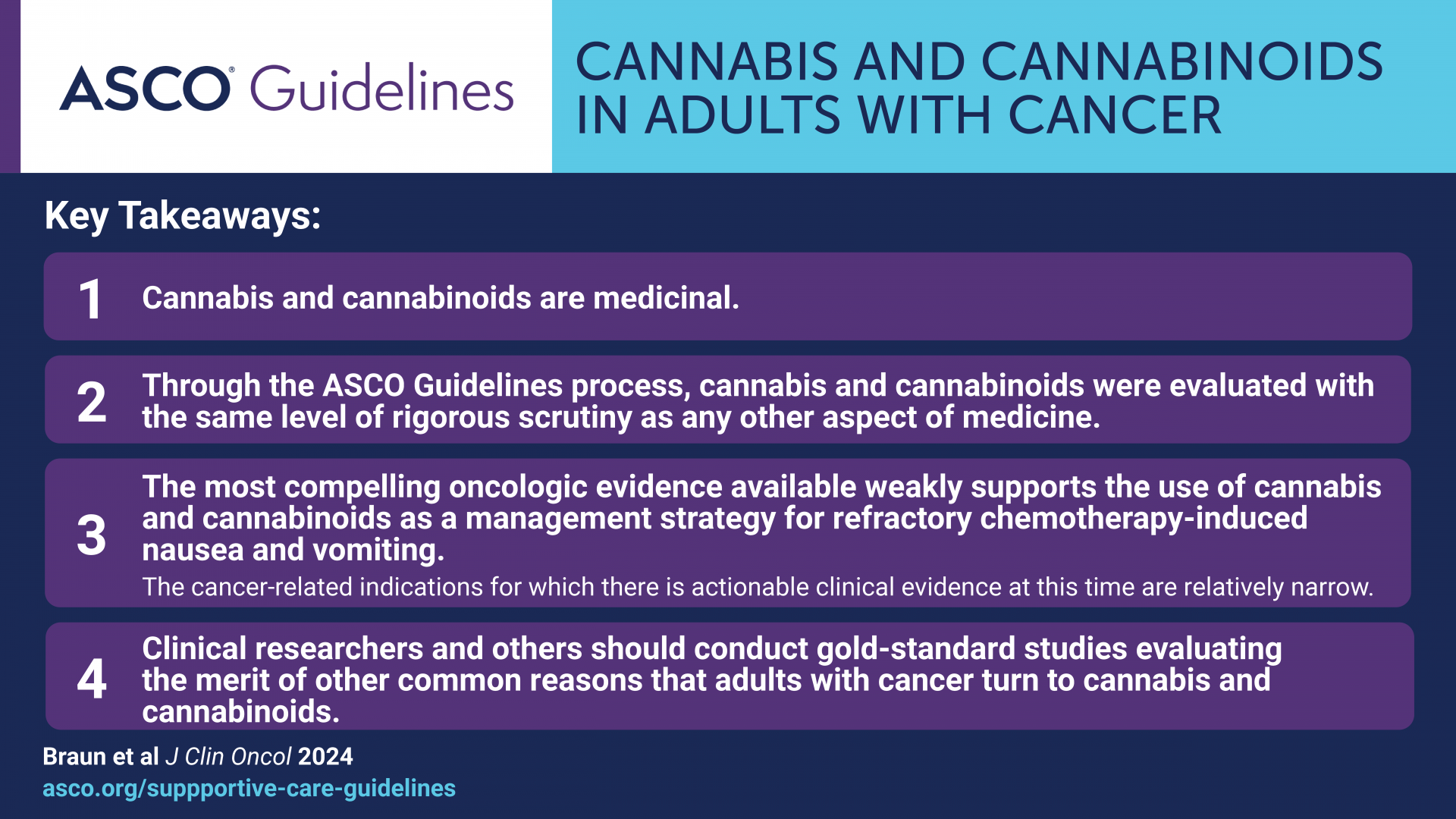 Cannabis and Cannabinoids in Adults With Cancer: ASCO Guideline. J Clin Oncol. 2024 Mar