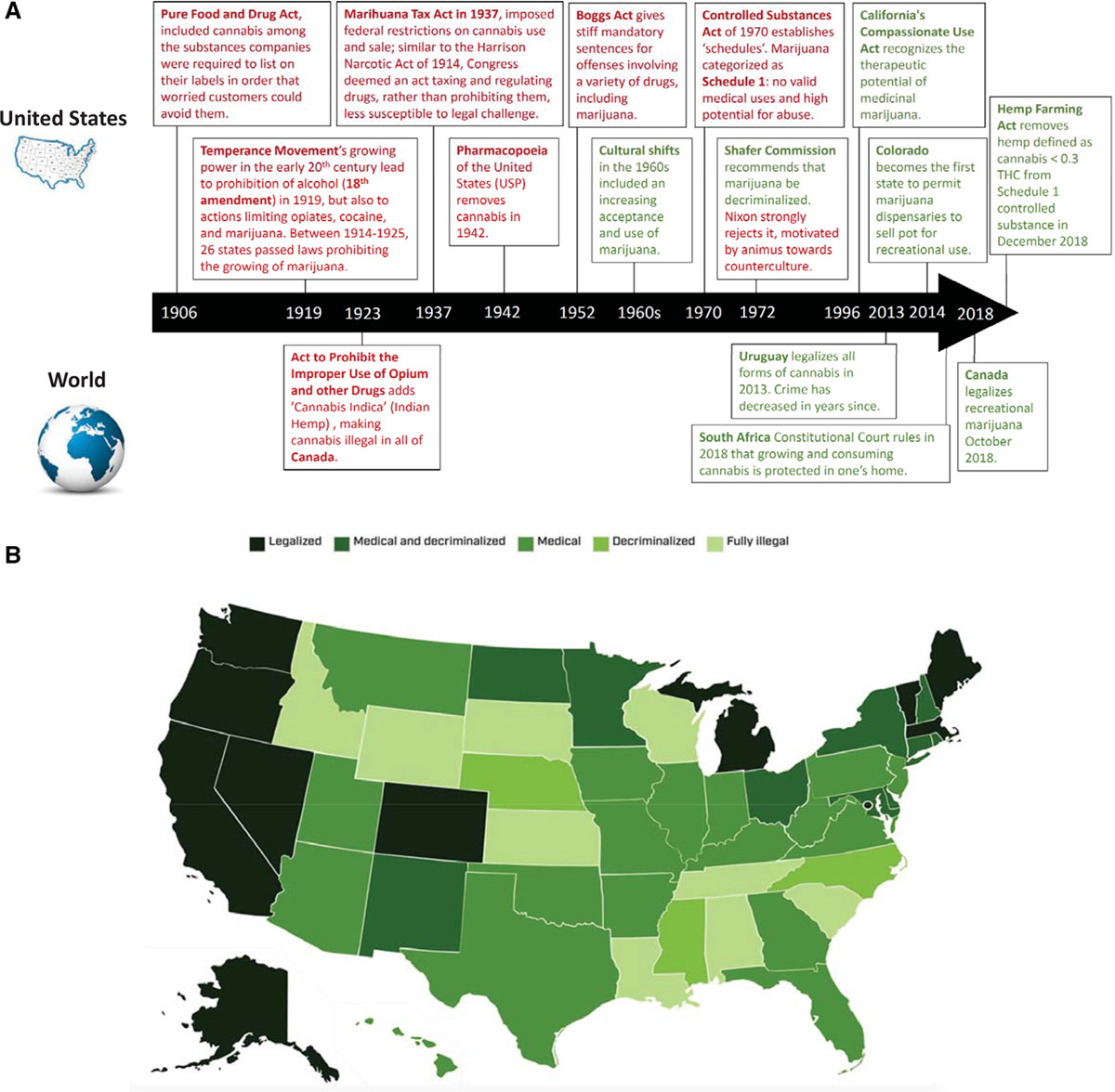 Medical Marijuana, Recreational Cannabis, and Cardiovascular Health: A Scientific Statement From the American Heart Association. Circulation. 2020