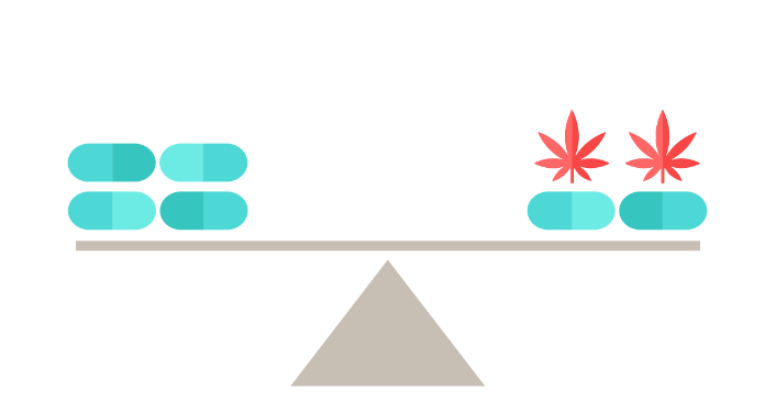 Cannabis Versus Opioids for Pain. StatPearls Publishing 2023